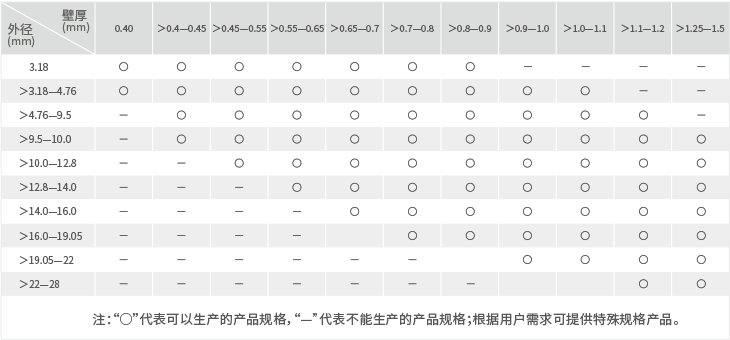 ������Ϸ(�й�)-�ٷ���վ