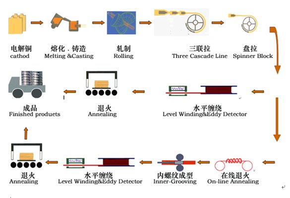 ������Ϸ(�й�)-�ٷ���վ